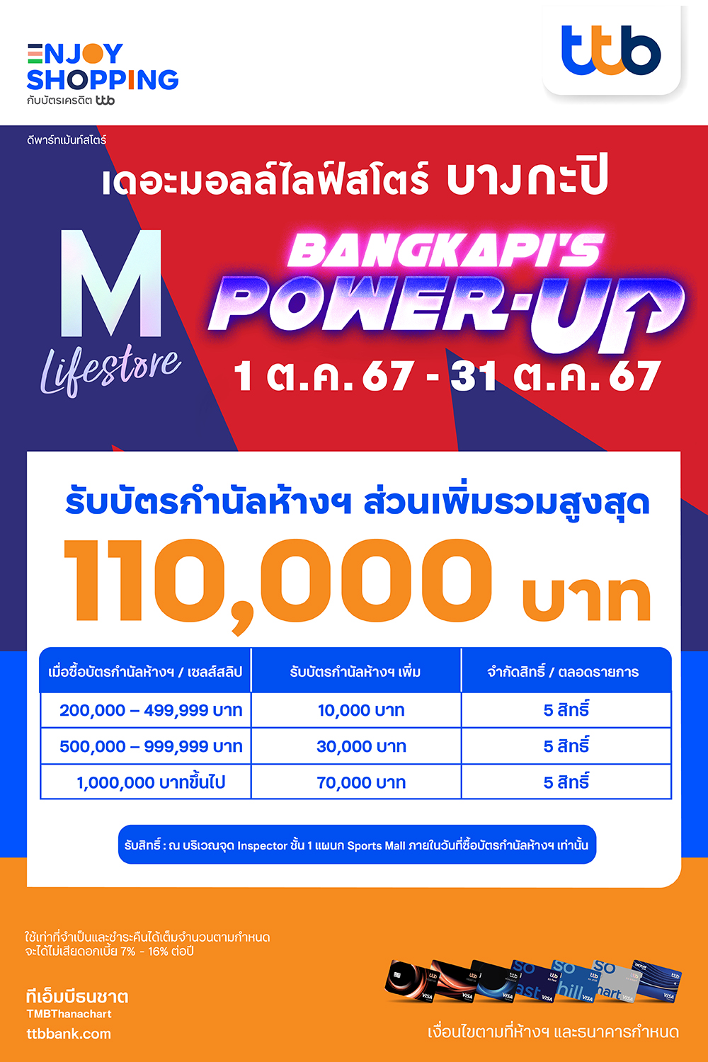 The Mall Bangkapi Special Campaign Website 1000x1500