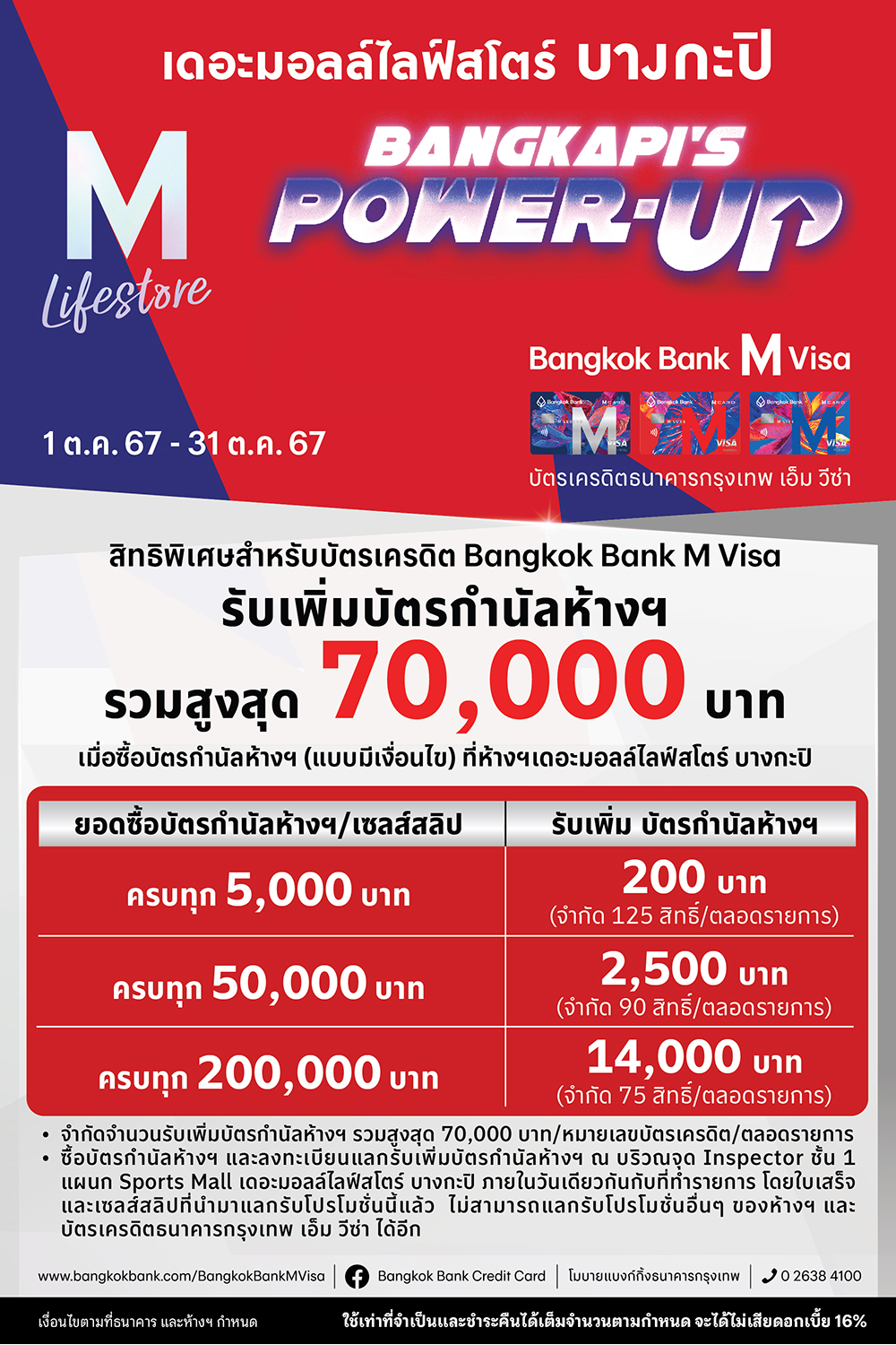 4 Website Poster 1000x1500 The Mall Lifestore Bangkapi’s Font D1